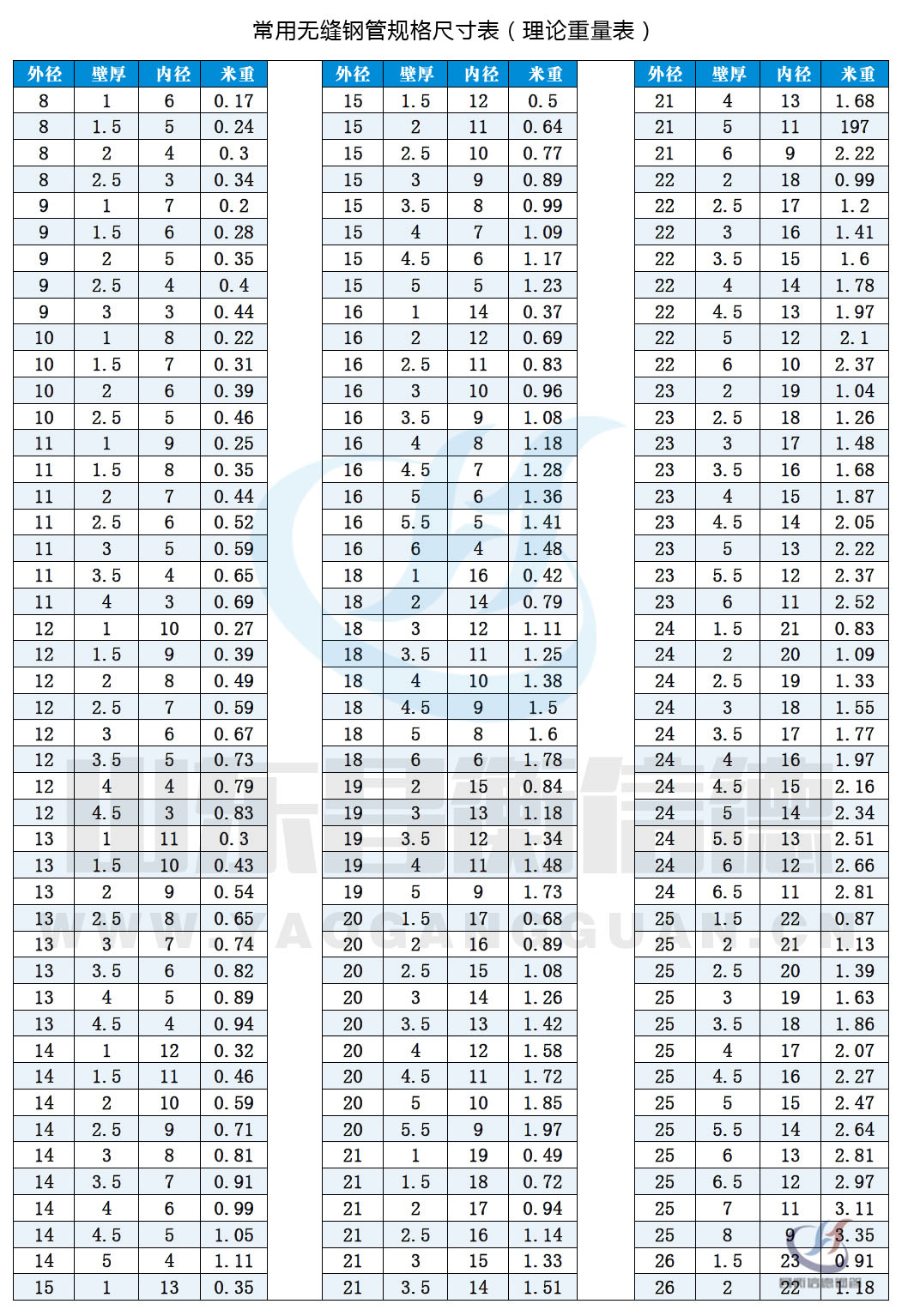 無縫鋼管現(xiàn)貨資源10-1 無縫鋼管現(xiàn)貨資源10-1