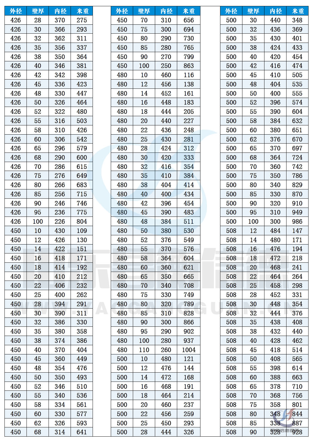 無縫鋼管現(xiàn)貨資源10-10 無縫鋼管現(xiàn)貨資源10-10