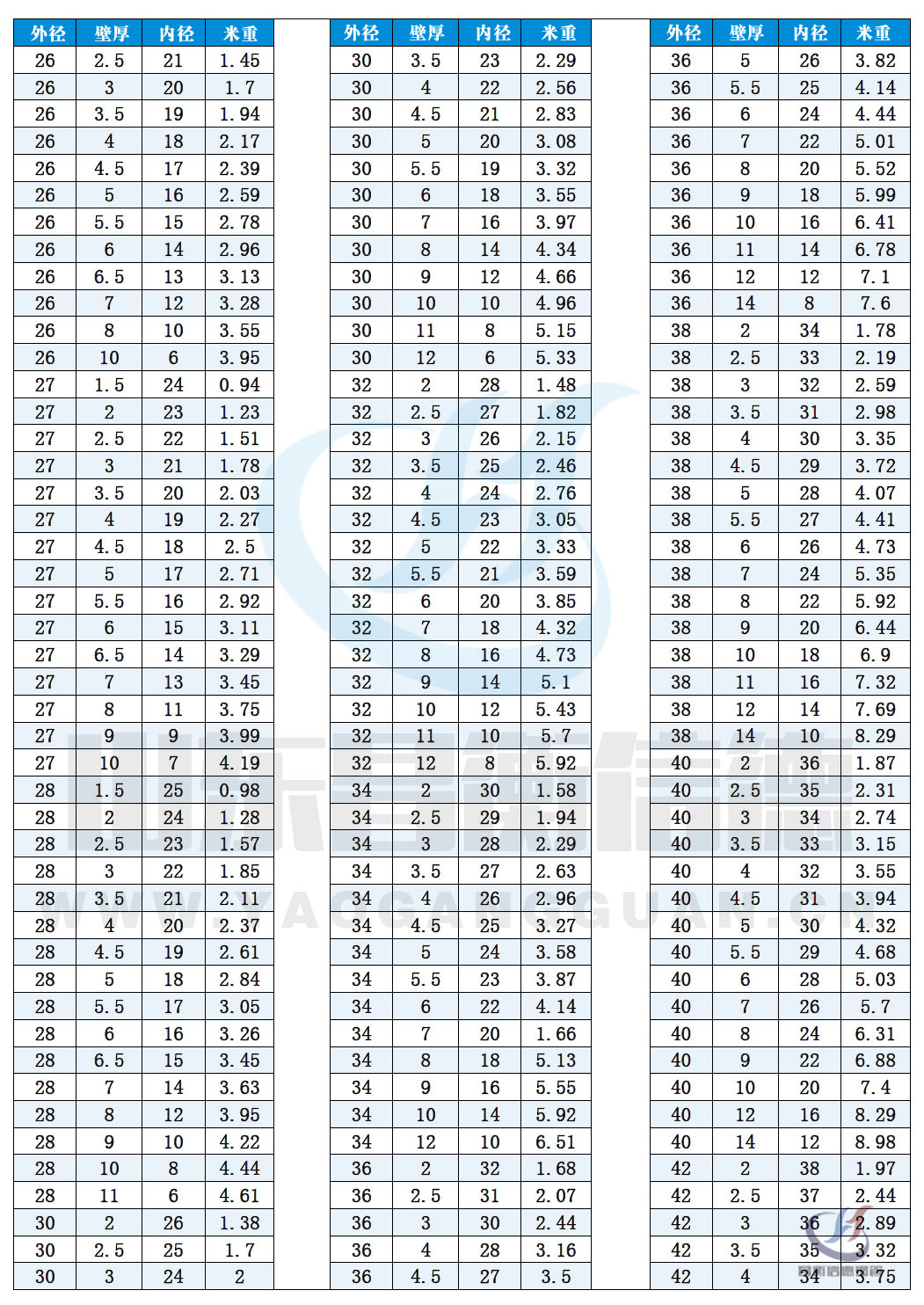 無縫鋼管現(xiàn)貨資源10-2 無縫鋼管現(xiàn)貨資源10-2
