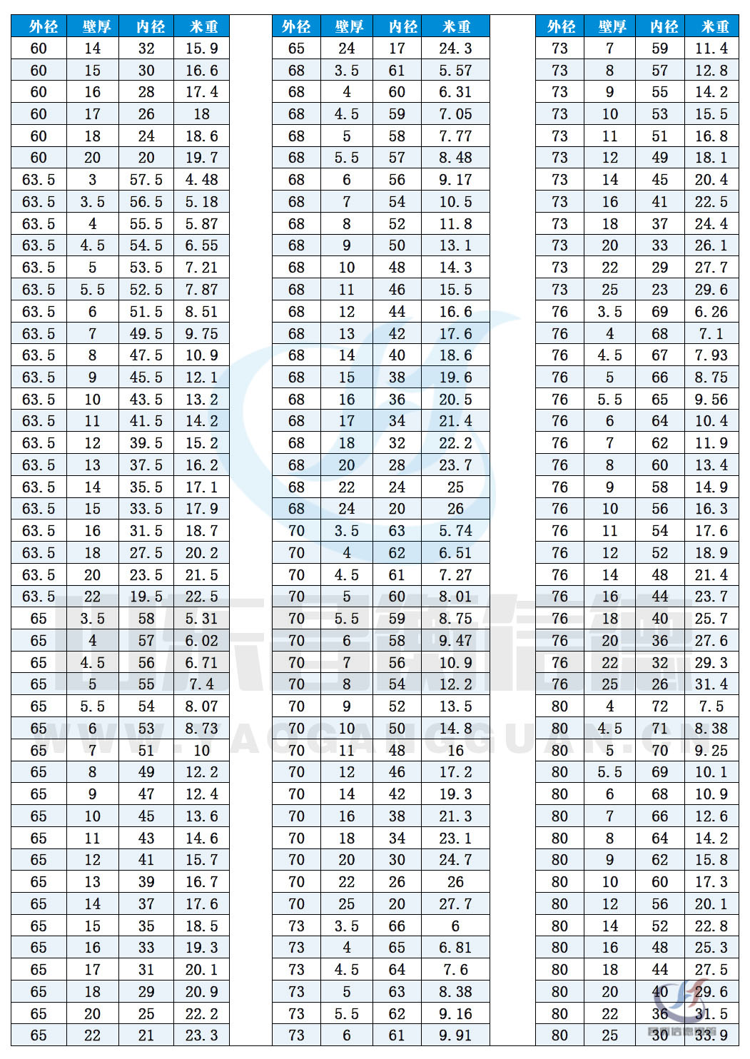 無縫鋼管現(xiàn)貨資源10-4 無縫鋼管現(xiàn)貨資源10-4