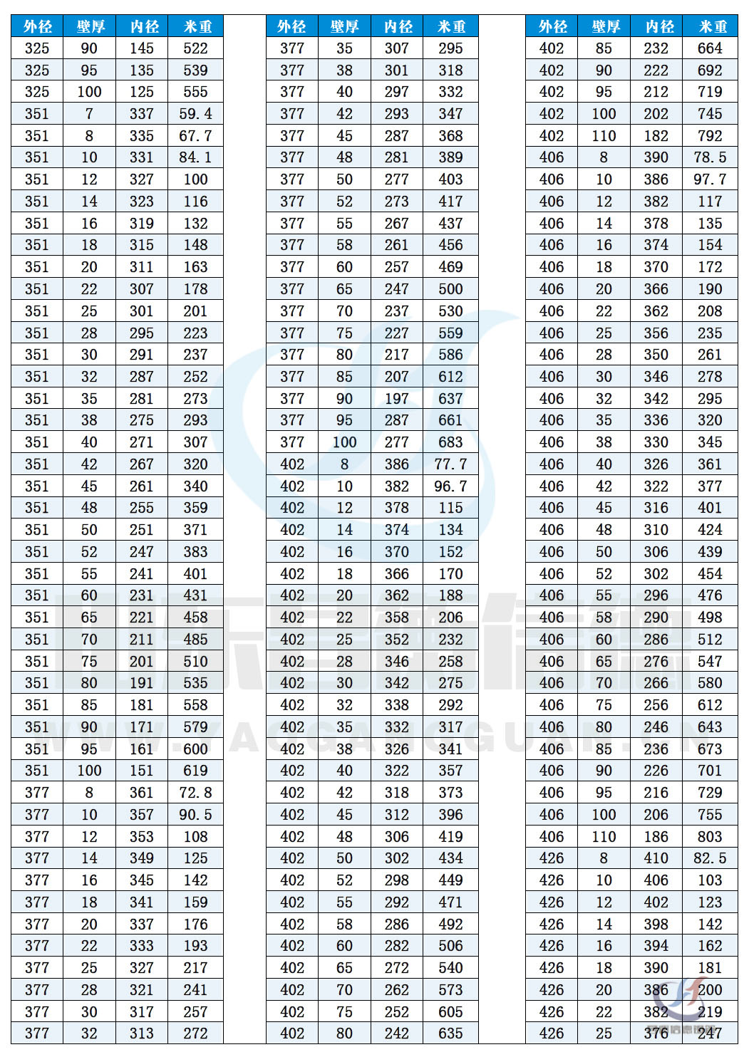 無縫鋼管現(xiàn)貨資源10-9 無縫鋼管現(xiàn)貨資源10-9